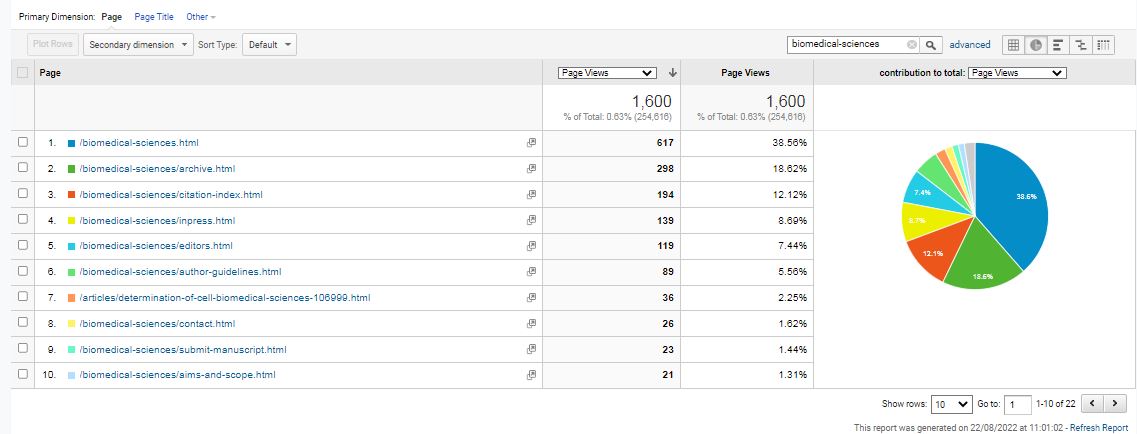 Visitor Analysis Report