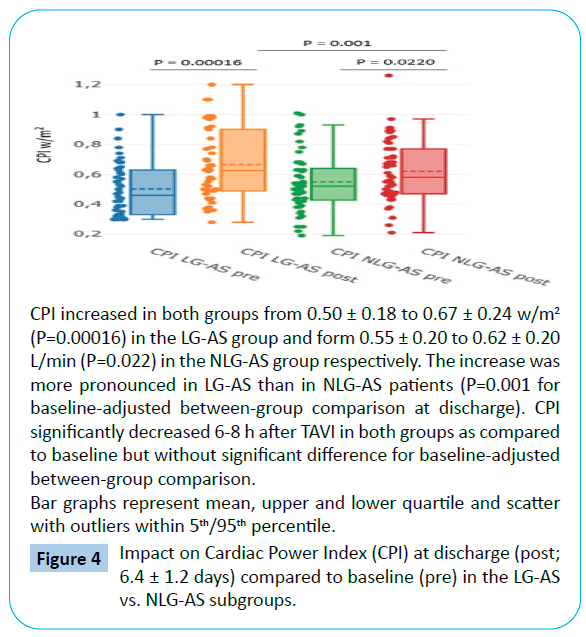 archives-medicine-cardiac-power-index