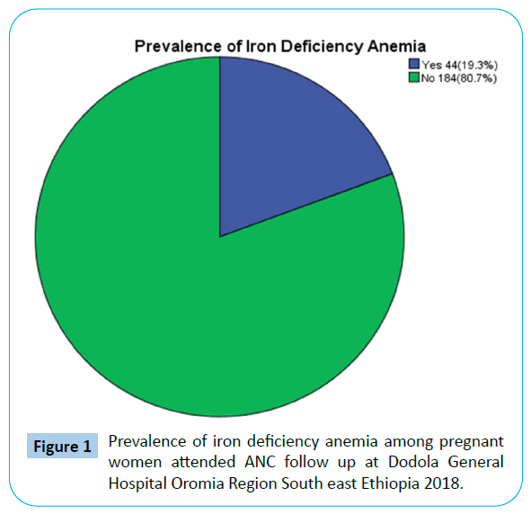 archives-medicine-deficiency-anemia