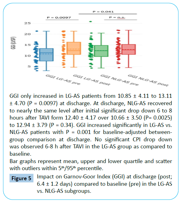 archives-medicine-garnov-goor-index