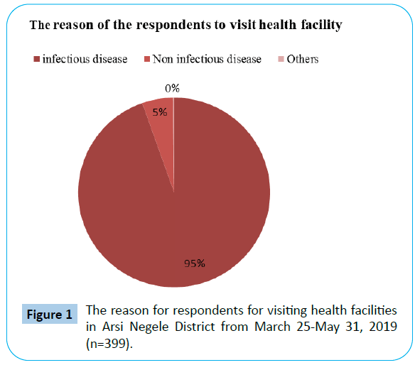 archives-medicine-health-facilities