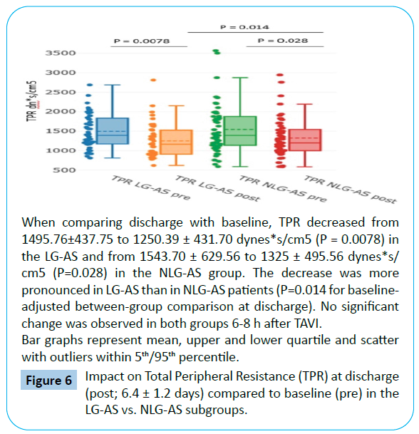 archives-medicine-peripheral-resistance