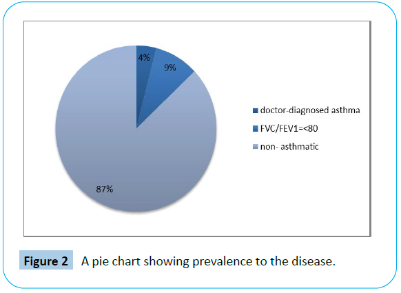 archives-medicine-prevalence-disease