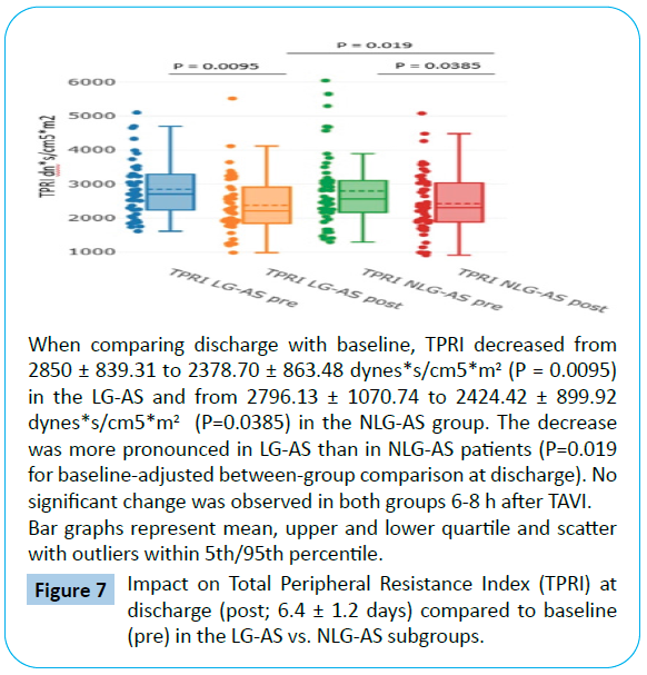 archives-medicine-resistance-index