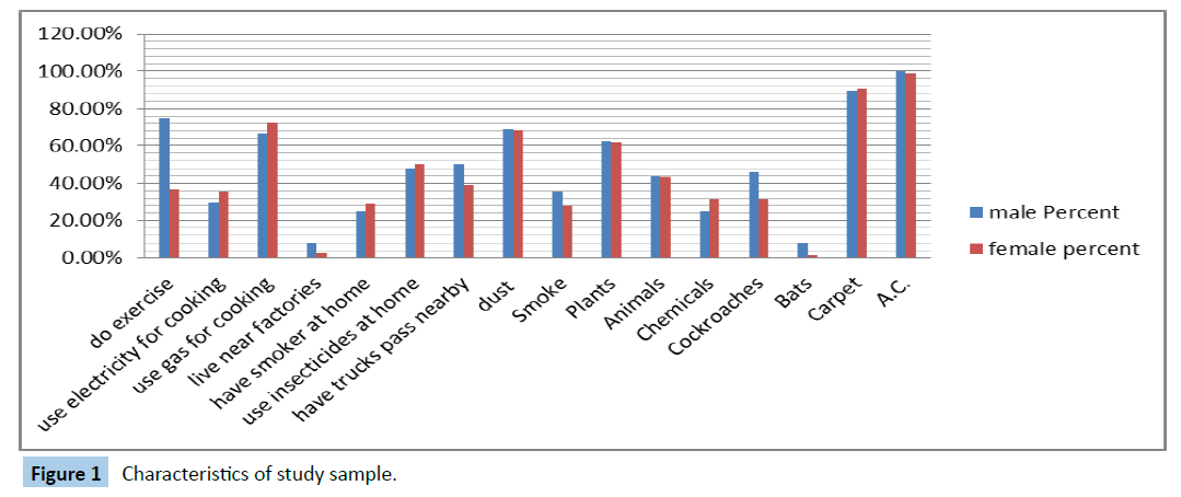 archives-medicine-study-sample