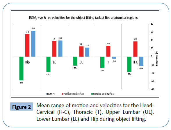 archives-medicine-velocities-cervical