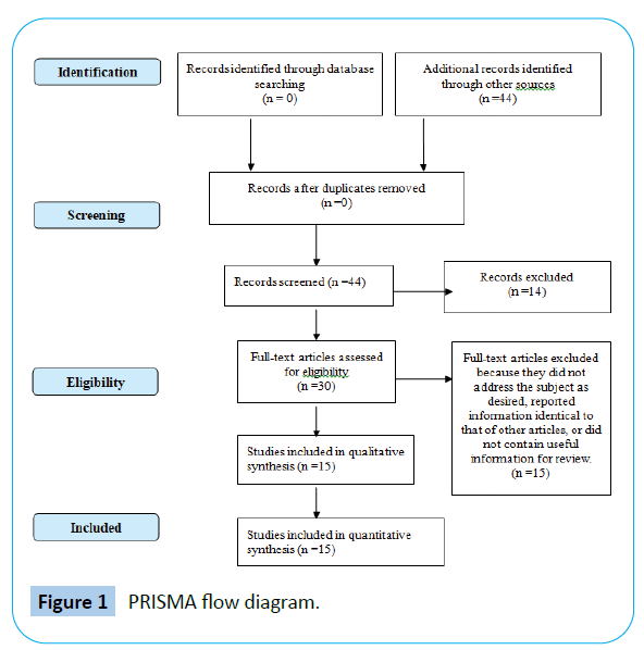 archivesofmedicine-flow-diagram