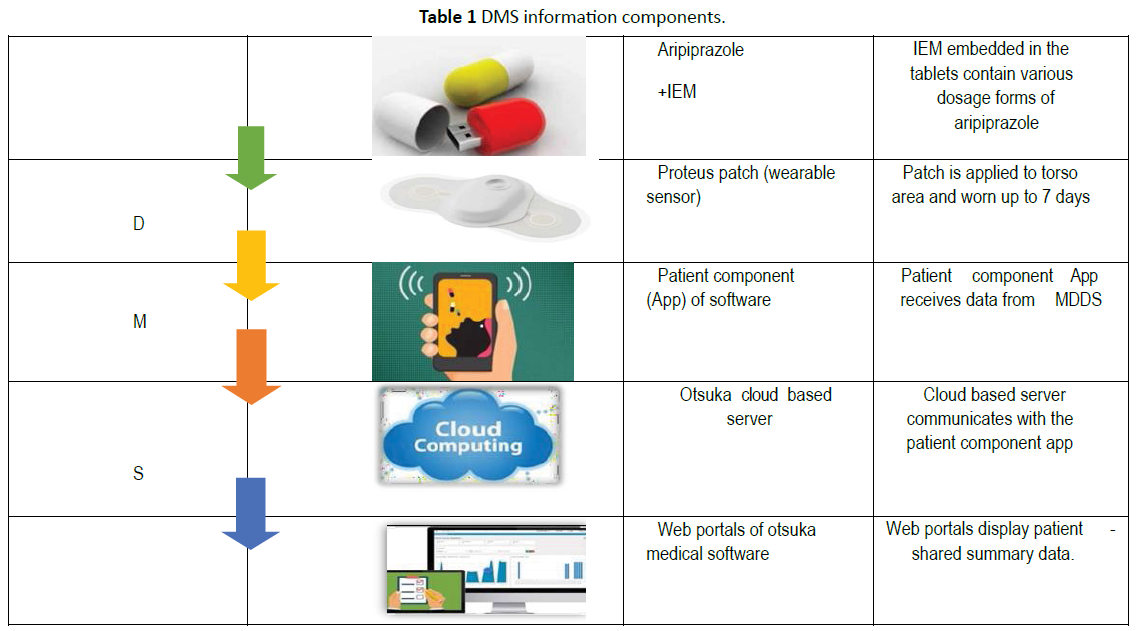 archivesofmedicine-information-components