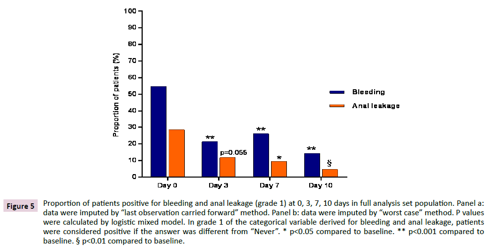 clinical-laboratory-anal-leakage