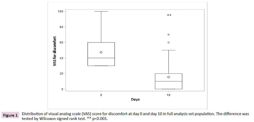 clinical-laboratory-analog-scale