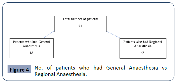 health-science-journal-Anaesthesia