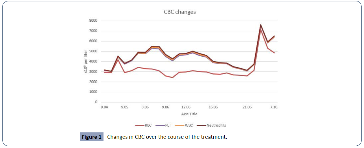 health-science-journal-Changes