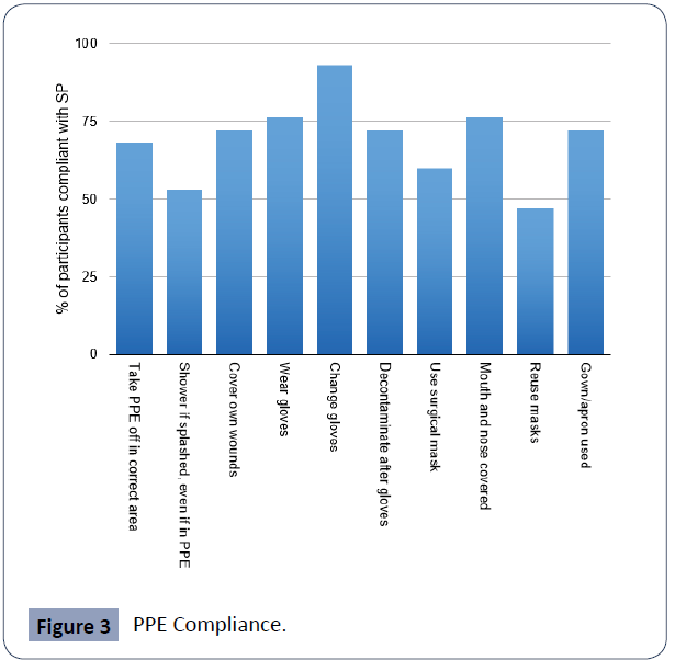 health-science-journal-Compliance