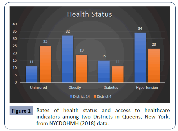 health-science-journal-Districts