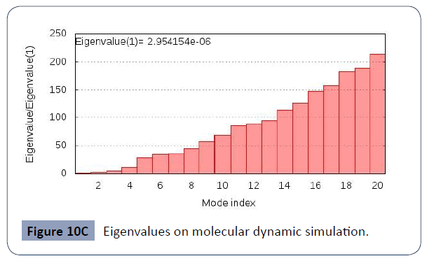 health-science-journal-Eigenvalues