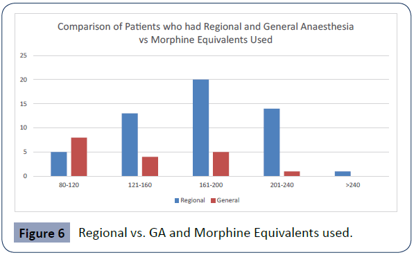 health-science-journal-Equivalents