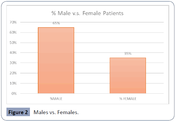 health-science-journal-Females