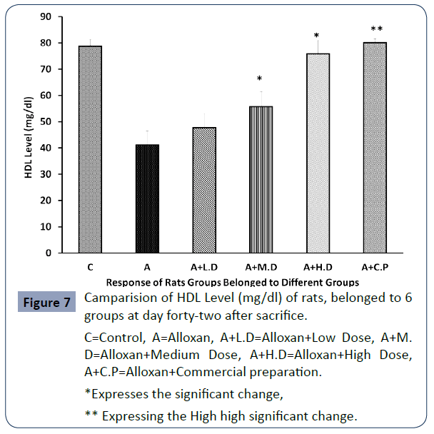 health-science-journal-HDL