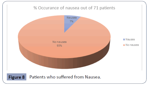 health-science-journal-Nausea