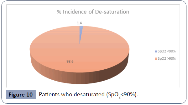 health-science-journal-Patients