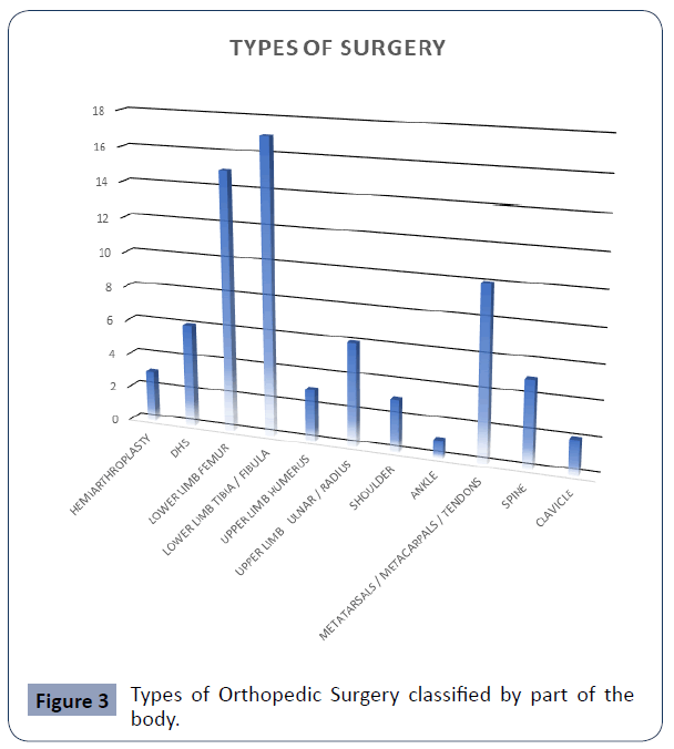 health-science-journal-Surgery