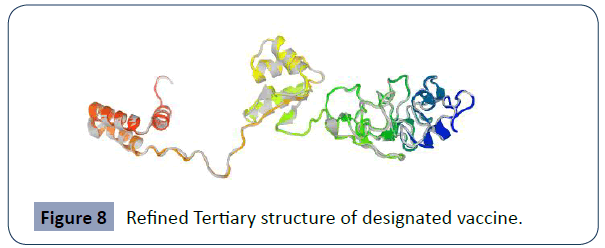 health-science-journal-Tertiary