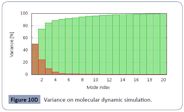 health-science-journal-Variance