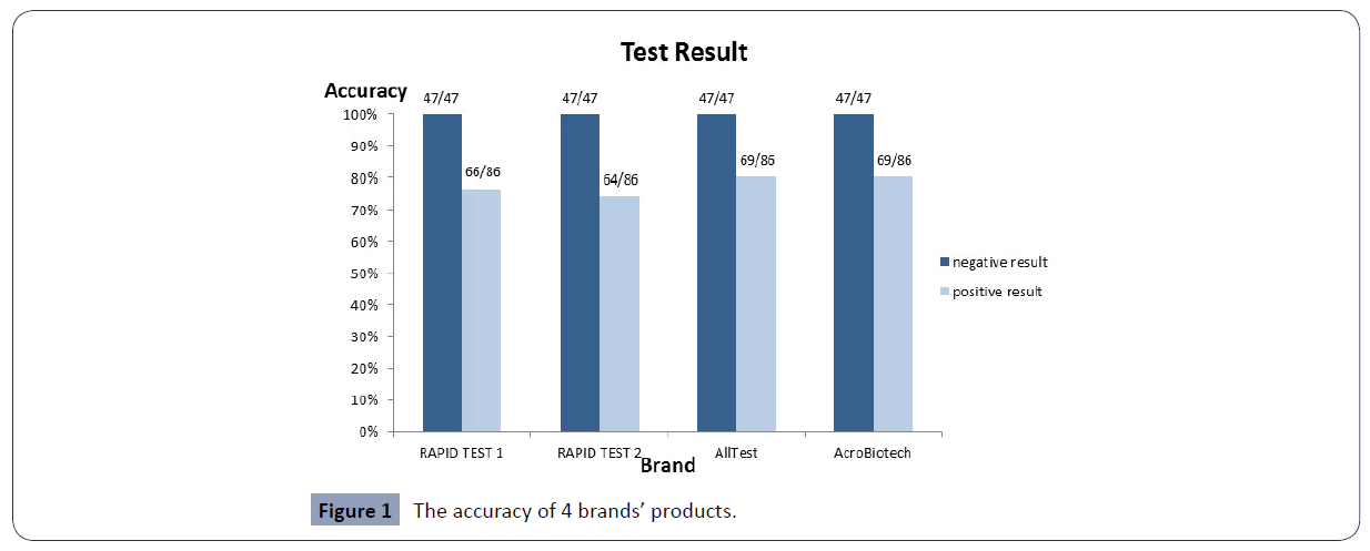 health-science-journal-accuracy