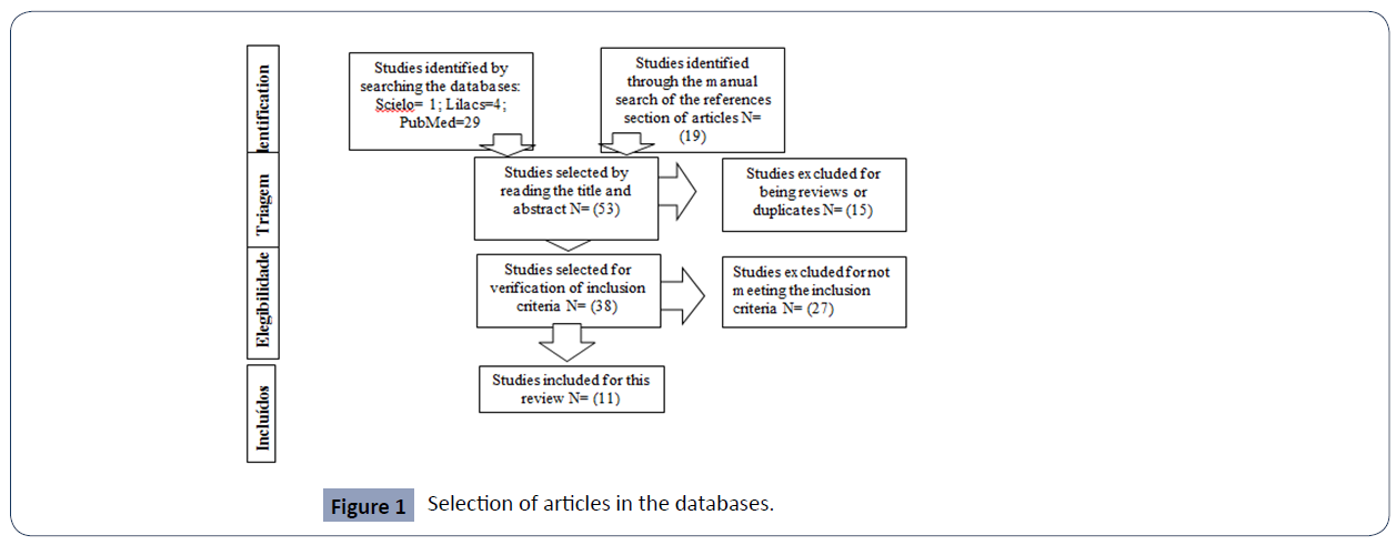 health-science-journal-articles