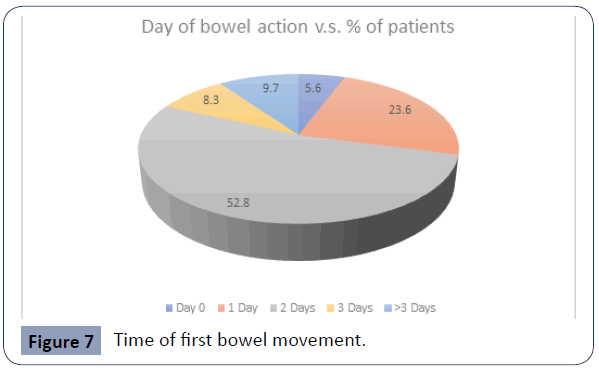 health-science-journal-bowel