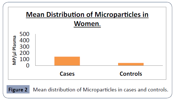 health-science-journal-cases