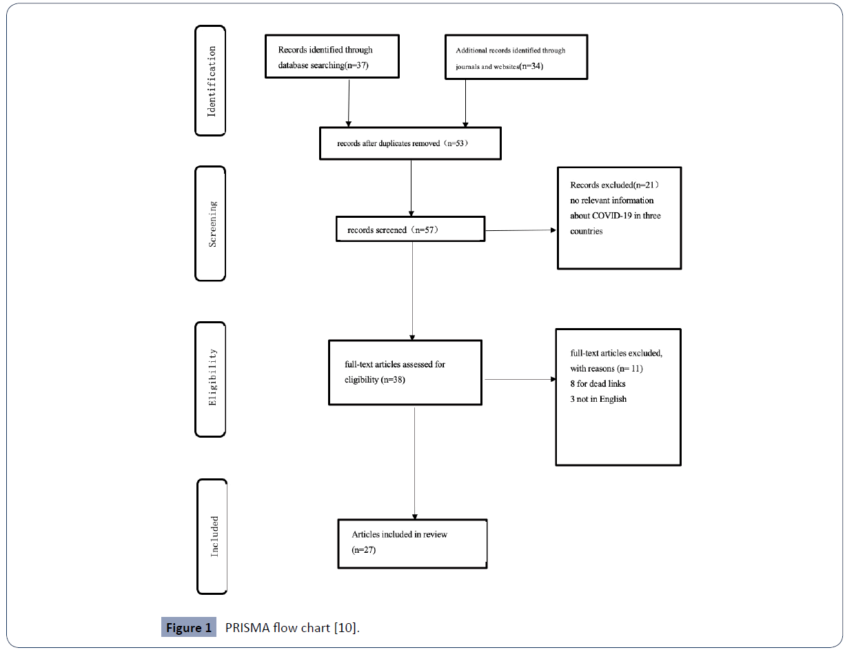 health-science-journal-chart