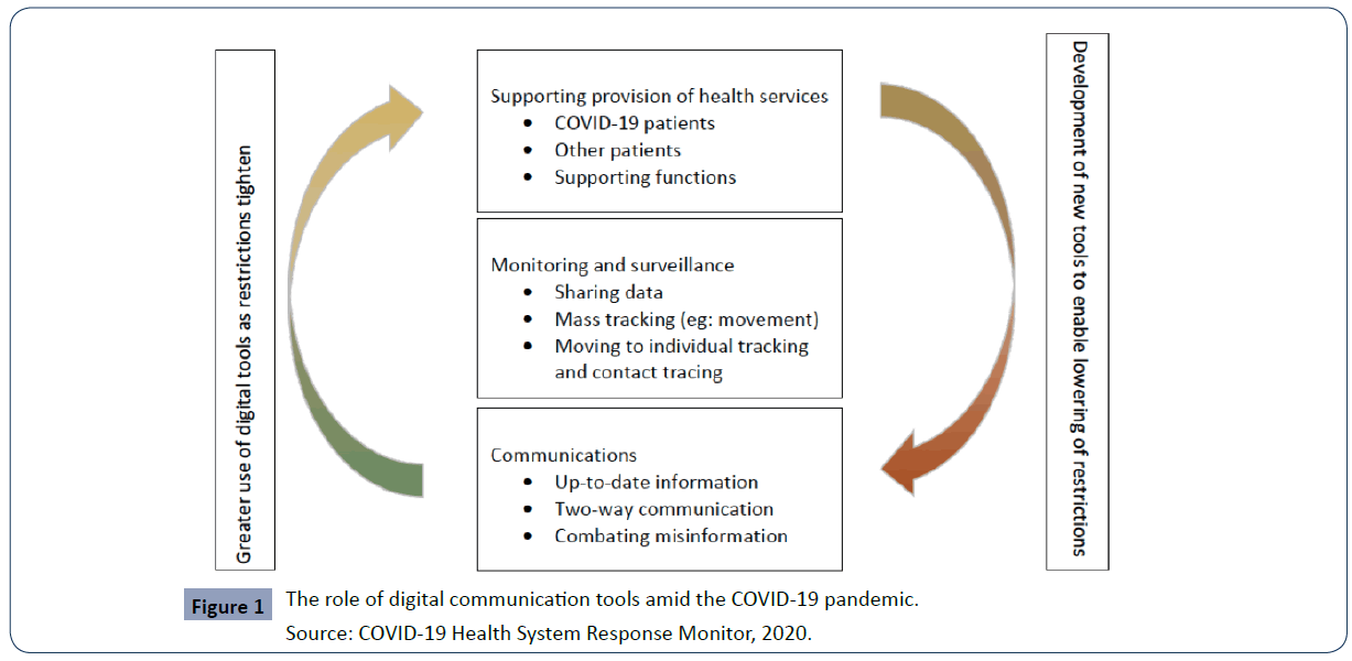 health-science-journal-communication