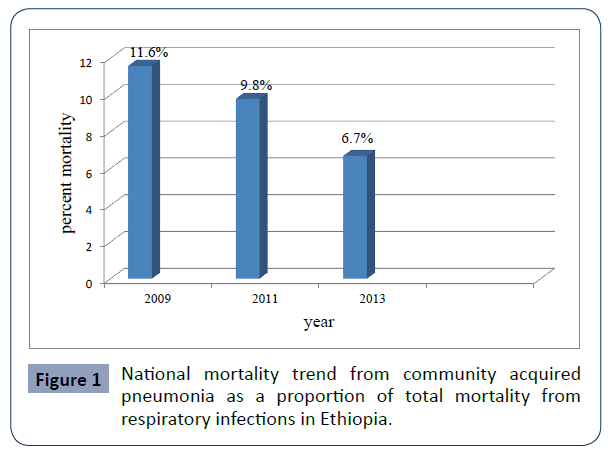 health-science-journal-community