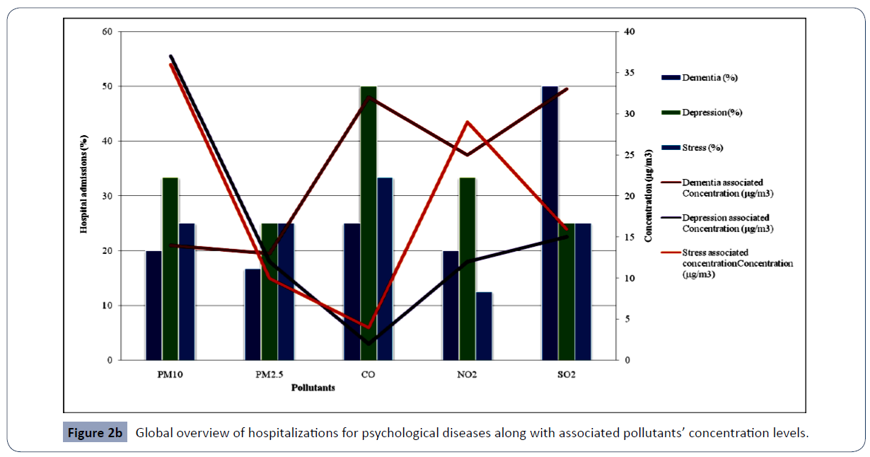 health-science-journal-concentration