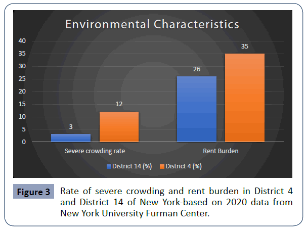 health-science-journal-crowding