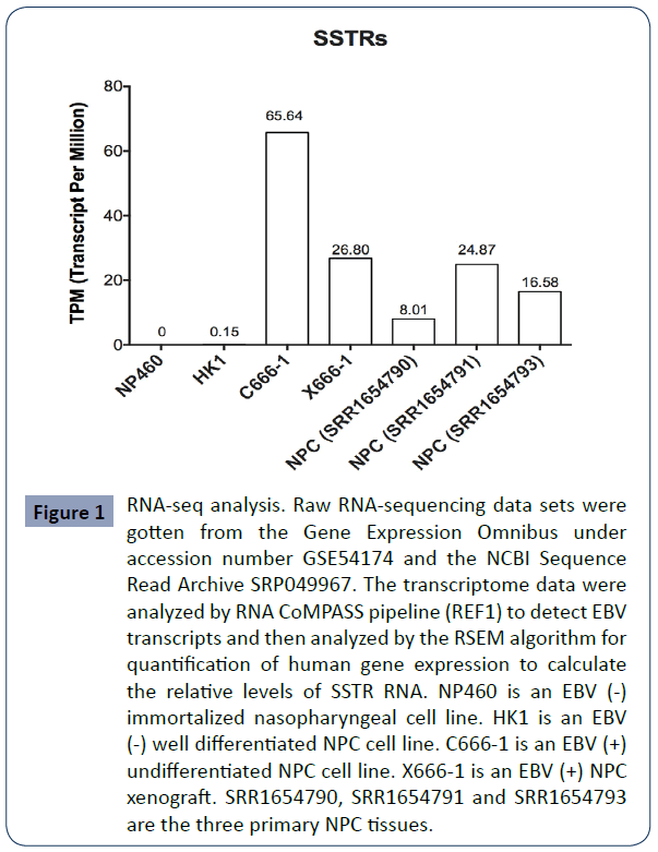 health-science-journal-data