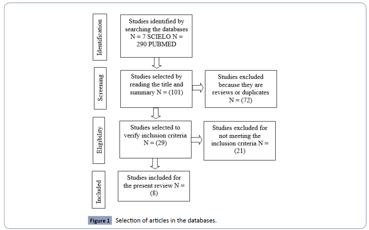 health-science-journal-databases