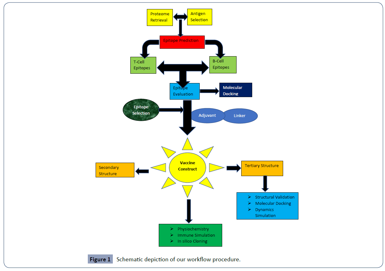 health-science-journal-depiction