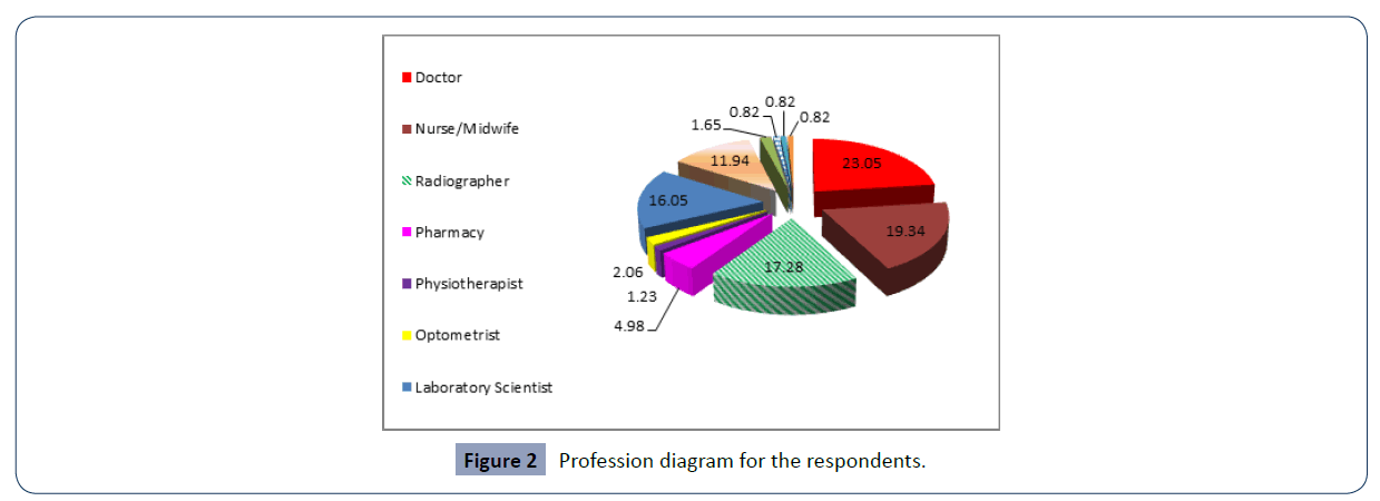 health-science-journal-diagram