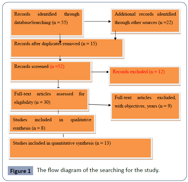 health-science-journal-diagram