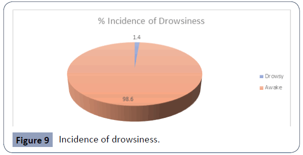 health-science-journal-drowsiness