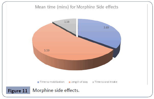 health-science-journal-effects