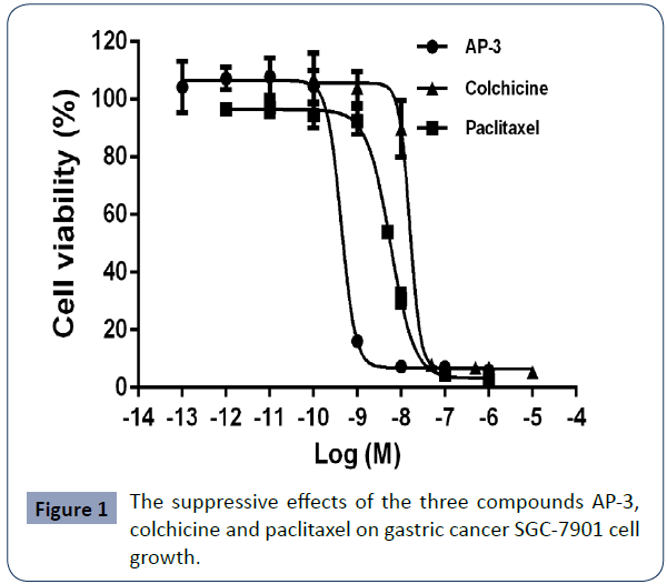 health-science-journal-effects