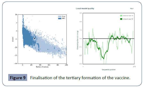 health-science-journal-formation