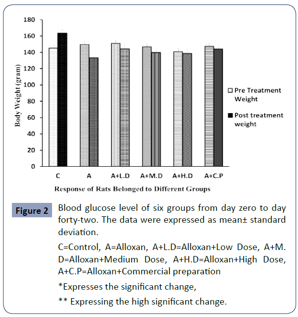 health-science-journal-glucose