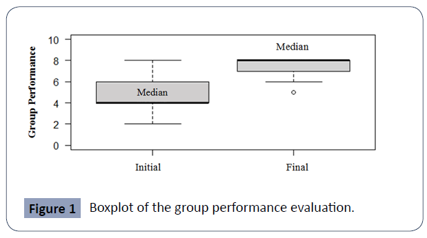 health-science-journal-group