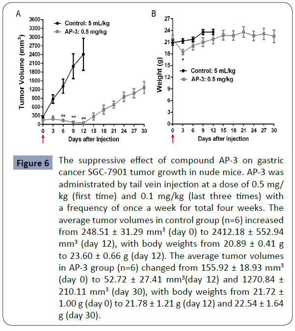 health-science-journal-growth