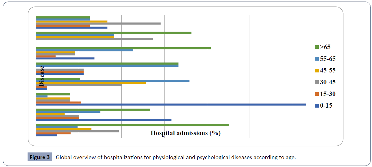 health-science-journal-hospitalizations