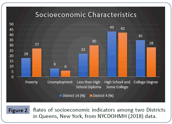 health-science-journal-indicators